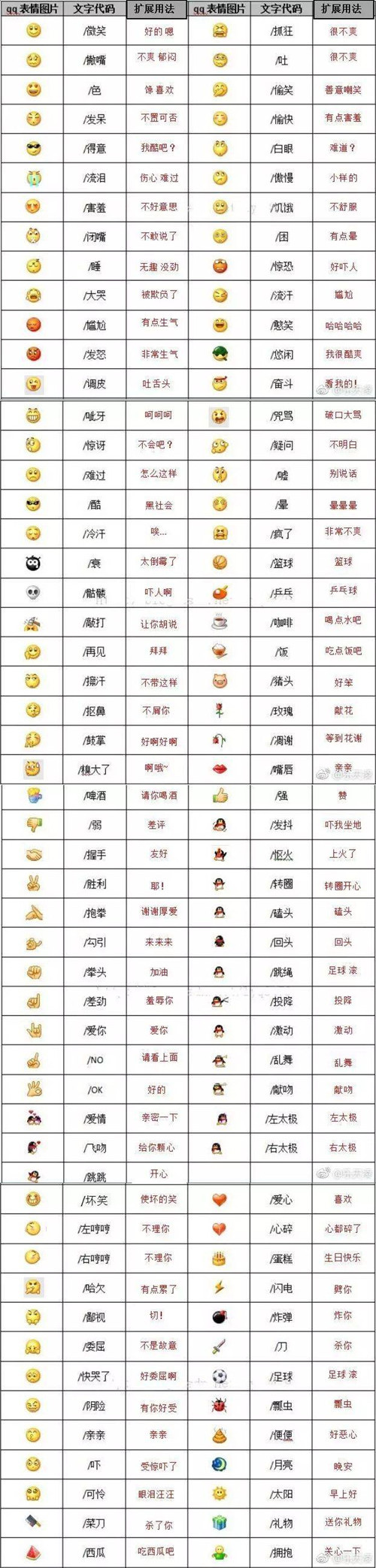 微信表情含義圖解大全，微信表情意思全解圖片